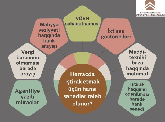 Azərbaycanda kimlər yer təki istifadəçisi ola bilər? - FOTOLAR